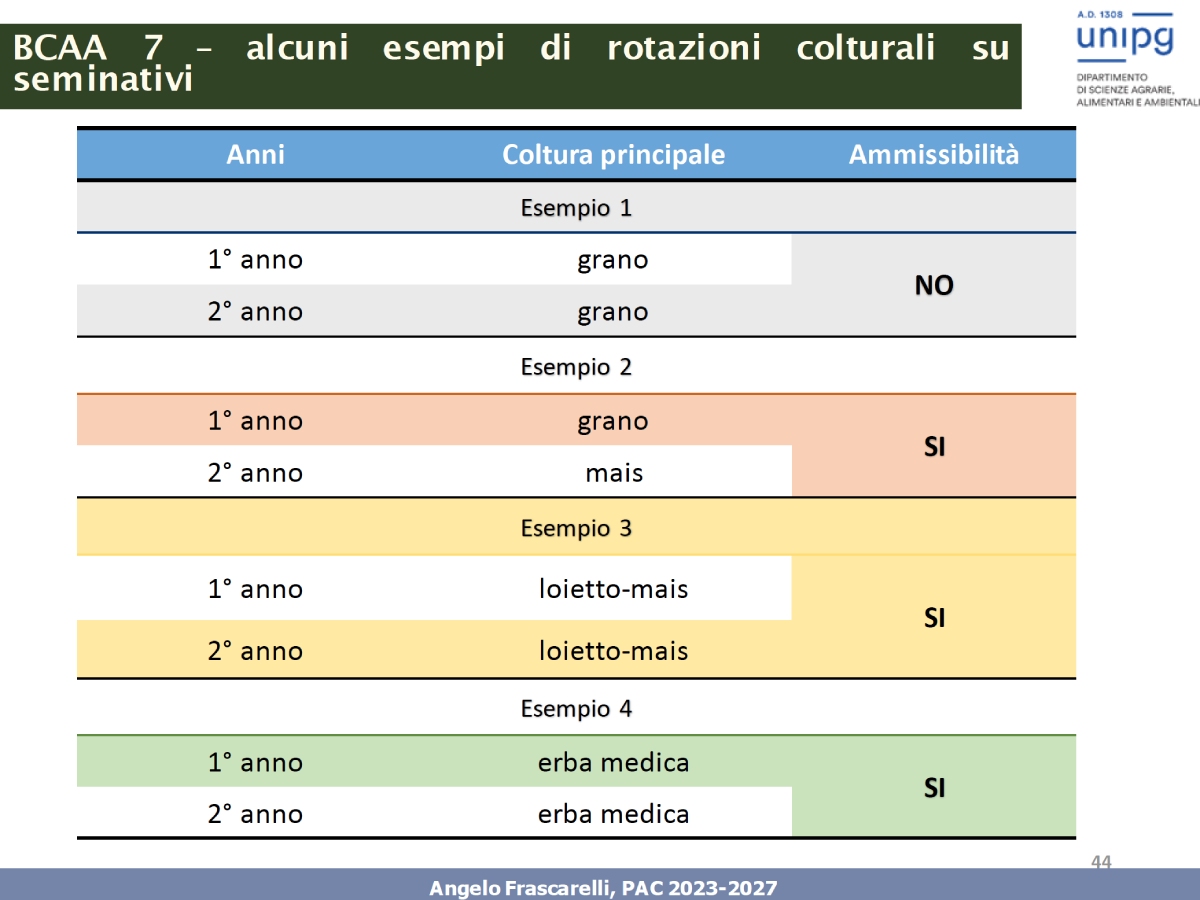 Bcaa 7: alcuni esempi di rotazioni colturali su seminativi